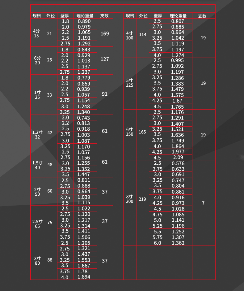 镀锌管_05