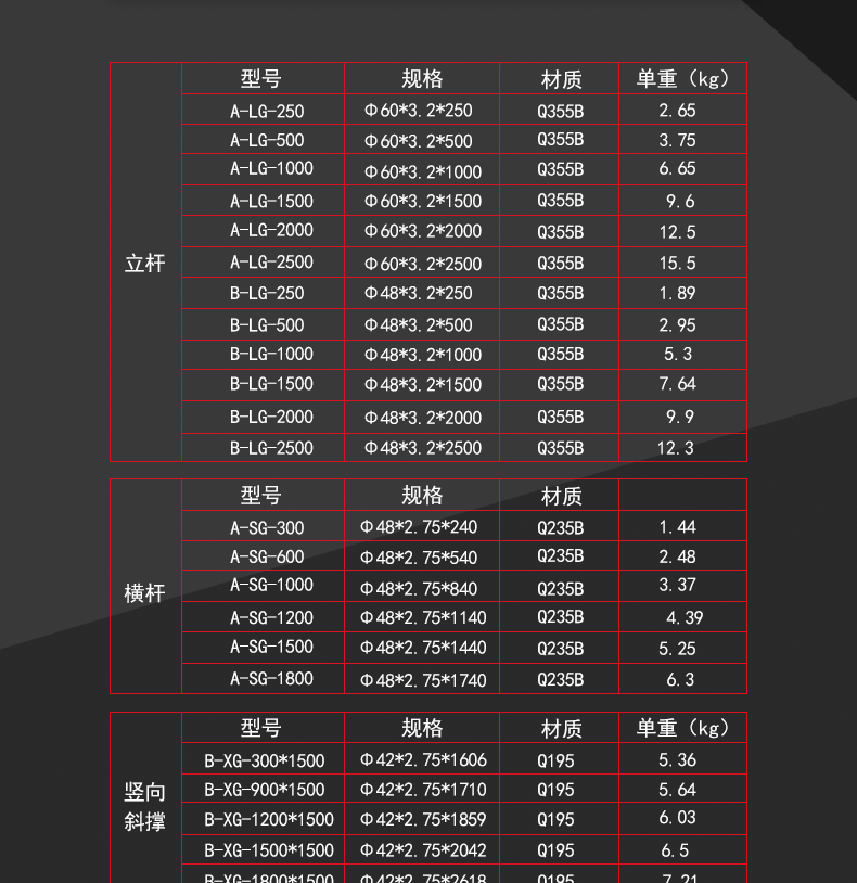 盘扣式脚手架_05