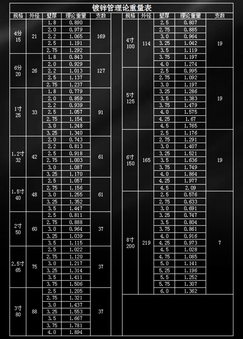 镀锌管1_02