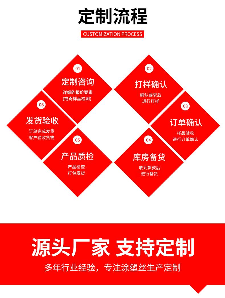 涂塑丝详情页_12(1)(1) 涂塑丝详情页_12(1)(1)